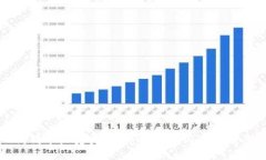 狗狗币历史大跌：市场波动与未来展望