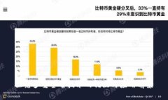 优质探究多重签名技术的优点与应用前景
